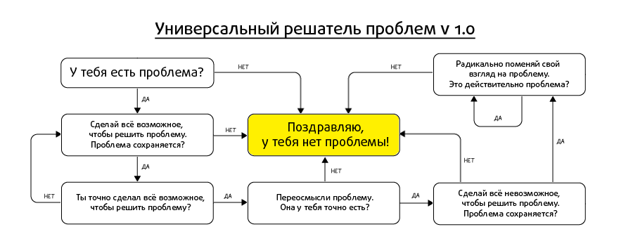 универсальный решатель проблем